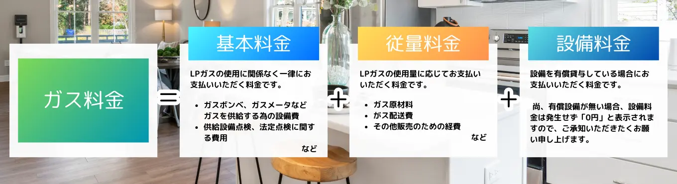 ガス料金のしくみ